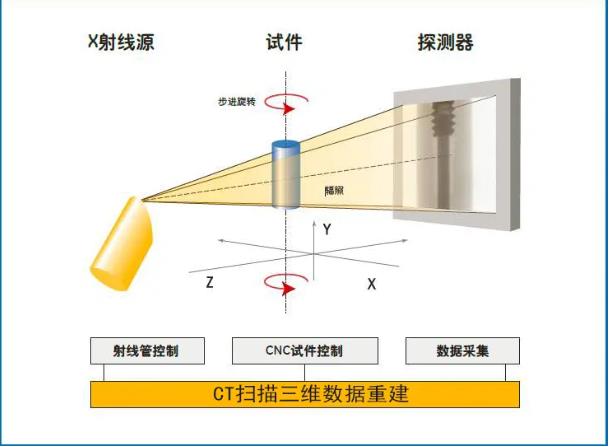 衡阳工业CT无损检测