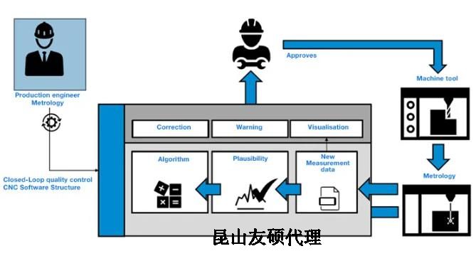衡阳蔡司衡阳三坐标测量机